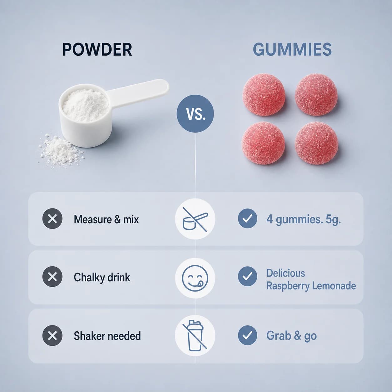Creatine powder vs Optimal gummies — no scoops, no shaker